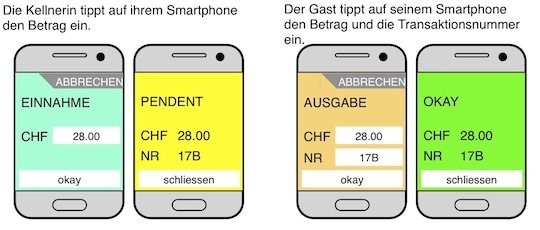 Zahlungssystem